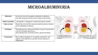 Microalbuminuria
 
