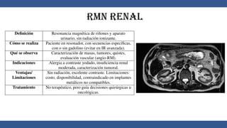 RMN Renal
Definición Resonancia magnética de riñones y aparato
urinario, sin radiación ionizante.
Cómo se realiza Paciente en resonador, con secuencias específicas,
con o sin gadolino (evitar en IR avanzada).
Qué se observa Caracterización de masas, tumores, quistes,
evaluación vascular (angio-RM).
Indicaciones Alergia a contraste yodado, insuficiencia renal
moderada, caracterización tumoral.
Ventajas/
Limitaciones
Sin radiación, excelente contraste. Limitaciones:
costo, disponibilidad, contraindicado en implantes
metálicos no compatibles.
Tratamiento No terapéutico, pero guía decisiones quirúrgicas u
oncológicas.
 