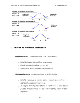 PRUEBAS DE HIPÓTESIS DE UNA POBLACIÓN P. Reyes/Sept. 2007
3. Prueba de hipótesis Estadística
- Hipótesis nula Ho, complemento de la Hipótesis alterna:
o Es la hipótesis o afirmación a ser probada
o Puede ser por ejemplo µ =, ≤, o ≥ a 5
o Sólo puede ser rechazada o no rechazada
- Hipótesis alterna Ha, complemento de la hipótesis nula:
o Es la hipótesis que se acepta como verdadera cuando se
rechaza Ho, es su complemento
o Si el signo de la hipótesis alterna es ≠ entonces se trata de una
prueba de dos colas; si es > de cola derecha y si es < de cola
izquierda.
10
Pruebas de Hipótesis de dos colas:
Ho: a = b
Ha: a ≠ b
Pruebas de Hipótesis de cola derecha:
Ho: a ≤ b
Ha: a > b
Pruebas de Hipótesis cola izquierda:
Ho: a ≥ b
Ha: a < b
Zα/20-Zα/2
Región de
Rechazo
Región de
Rechazo
Zα/20
Región de
Rechazo
Zα/20-Zα/2
Región de
Rechazo
 