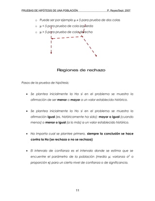 PRUEBAS DE HIPÓTESIS DE UNA POBLACIÓN P. Reyes/Sept. 2007
o Puede ser por ejemplo µ ≠ 5 para prueba de dos colas
o µ < 5 para prueba de cola izquierda
o µ > 5 para prueba de cola derecha
Pasos de la prueba de hipótesis:
• Se plantea inicialmente la Ha si en el problema se muestra la
afirmación de ser menor o mayor a un valor establecido histórico.
• Se plantea inicialmente la Ho si en el problema se muestra la
afirmación igual (es, históricamente ha sido); mayor o igual (cuando
menos) o menor o igual (a lo más) a un valor establecido histórico.
• No importa cual se plantee primero, siempre la conclusión se hace
contra la Ho (se rechaza o no se rechaza)
• El intervalo de confianza es el intervalo donde se estima que se
encuentre el parámetro de la población (media µ; varianza σ2
o
proporción π) para un cierto nivel de confianza o de significancia.
11
Regiones de rechazo
 