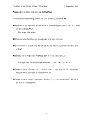 PRUEBAS DE HIPÓTESIS DE UNA POBLACIÓN P. Reyes/Sept. 2007
Pasos para realizar una prueba de hipótesis
Probar la hipótesis de igualdad de una media µ para n > 30
1) Establecer las hipótesis e identificar el nivel de significancia alfa o 1- Nivel
de confianza (NC)
Ho: µ=µο Ha: µ≠µο
2) Calcular el estadístico de prueba Zc o Tc con fórmula
3) Determinar el estadístico de tablas Zt o Tc de Excel para una cierta alfa
o 1-NC
4) Establecer la región de rechazo con Zt y ver si cae ahí Zc
Las regiones de rechazo prueba de 2 colas: -Zα/2 y Zα/2
5) Determinar el Intervalo de confianza para la media y ver si incluye a la
media de la hipótesis, si no rechazar Ho
6) Determinar el valor P correspondiente a Zc y comparar contra Alfa/2, si
es menor rechazar Ho
15
 