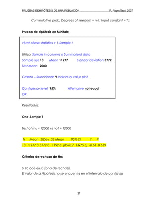PRUEBAS DE HIPÓTESIS DE UNA POBLACIÓN P. Reyes/Sept. 2007
Cummulative prob; Degrees of freedom = n-1; Input constant = Tc
Prueba de hipótesis en Minitab:
>Stat >Basic statistics > 1-Sample t
Utilizar Sample in columns o Summarized data
Sample size 10 Mean 11277 Standar deviation 3772
Test Mean 12000
Graphs – Seleccionar º! Individual value plot
Confidence level 95% Alternative not equal
OK
Resultados:
One-Sample T
Test of mu = 12000 vs not = 12000
N Mean StDev SE Mean 95% CI T P
10 11277.0 3772.0 1192.8 (8578.7, 13975.3) -0.61 0.559
Criterios de rechazo de Ho:
Si Tc cae en la zona de rechazo
El valor de la Hipótesis no se encuentra en el Intervalo de confianza
21
 