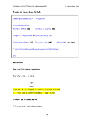 PRUEBAS DE HIPÓTESIS DE UNA POBLACIÓN P. Reyes/Sept. 2007
Prueba de hipótesis en Minitab
>Stat >Basic statistics > 1- Proportion
Summarized data
Number of trial 500 Number of events 225
Graphs – Seleccionar º! Individual value plot
Confidence level 98% Test proportion 0.40 Alternative Less than
º! Use test and interval based on normal distribution
OK
Resultados
Test and CI for One Proportion
Test of p = 0.4 vs p < 0.4
98%
Upper
Sample X N Sample p Bound Z-Value P-Value
1 225 500 0.450000 0.495693 2.28 0.989
Criterios de rechazo de Ho:
Si Zc cae en la zona de rechazo
24
 