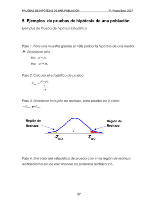 PRUEBAS DE HIPÓTESIS DE UNA POBLACIÓN P. Reyes/Sept. 2007
5. Ejemplos de pruebas de hipótesis de una población
Ejemplos de Prueba de hipótesis Estadística
Paso 1. Para una muestra grande (n >30) probar la hipótesis de una media
µ . Establecer alfa.
Ho: oµµ =
Ha: 0µµ ≠
Paso 2. Calcular el estadístico de prueba
n
s
Zcalc
0µµ −
=
Paso 3. Establecer la región de rechazo, para prueba de 2 colas:
22 αα ψ ZZ−
Paso 4. Si el valor del estadístico de prueba cae en la región de rechazo
rechazaremos Ho de otra manera no podemos rechazar Ho.
27
Zα/2
0
-Zα/2
Región de
Rechazo
Región de
Rechazo
 