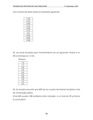 PRUEBAS DE HIPÓTESIS DE UNA POBLACIÓN P. Reyes/Sept. 2007
Una muestra de datos arrojó los resultados siguientes:
1.92
2.16
3.63
3.16
4.02
3.14
2.2
2.34
3.05
2.38
25. Las horas tomadas para mantenimiento son las siguientes. Probar a un
5% si el tiempo es > 2 Hrs.
Tiempos
1.9
1.7
2.8
2.4
2.6
2.5
2.8
3.2
1.6
2.5
26. Un estudio encontró que 40% de los usuarios de Internet recibieron más
de 10 mensajes diarios
Si de 420 usuarios 188 recibieron estos mensajes, a un nivel de 5% ¿Cúal es
la conclusión?
48
 