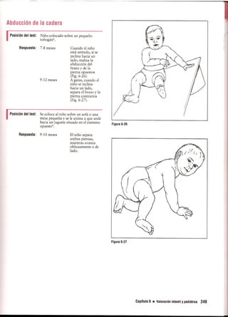 Pruebas Funcionales Musculares  Daniels 6a Edicion