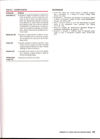 Pruebas Funcionales Musculares  Daniels 6a Edicion