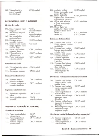 Pruebas Funcionales Musculares  Daniels 6a Edicion