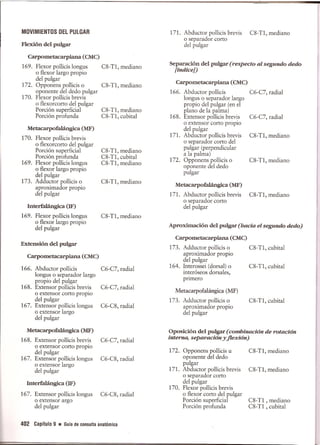 Pruebas Funcionales Musculares  Daniels 6a Edicion