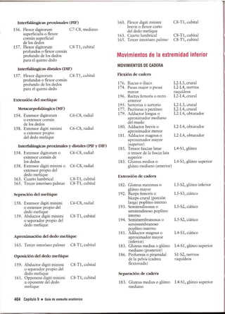 Pruebas Funcionales Musculares  Daniels 6a Edicion