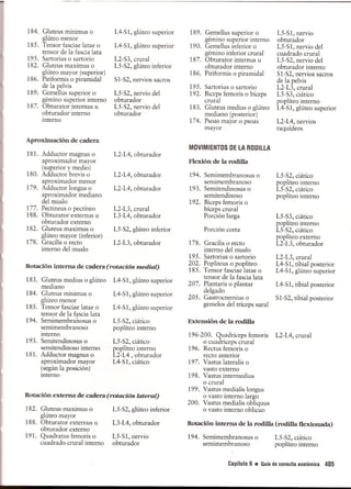 Pruebas Funcionales Musculares  Daniels 6a Edicion
