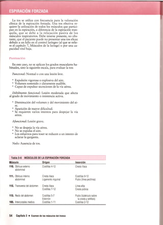 Pruebas Funcionales Musculares  Daniels 6a Edicion