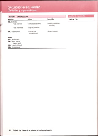 Pruebas Funcionales Musculares  Daniels 6a Edicion