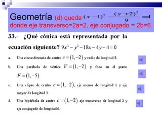 Geometría  (d) queda donde eje transverso=2a=2, eje conjugado = 2b=6  
