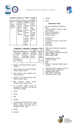 PRUEBAS TERCER PERIODO – GRADO 5°
CUENTO FABULA MITO LEYEN
DA
Narración
de
hechos
reales o
imaginari
os
Narración
donde los
personaj
es son
animales
y nos
deja una
enséñens
e o
moraleja
Narración
fantástica
que
explica el
origen
del
mundo y
los
fenómen
os
naturales
. Sus
personaj
es casi
siempre
son
dioses
Narraci
ón que
relata
sucesos
de
algún
persona
je
popular
de una
región
en
particul
ar.
ANÉCDOTA HISTORIA HISTORIE-
TA
PROS
A
Narración de
un suceso o
un hecho
que le
ocurrió a
una persona
y es chistoso
narración
verídica de
hechos o
acontecimie
ntos reales
Narración
de hechos
en forma
de tira
cómica
Es la
forma
corrie
nte de
hablar
o
escribi
r
3. Señale en cuál respuesta falta un género
narrativo:
a. Cuento, fábula, mito, leyenda, anécdota,
historia, historieta, prosa
b. Mito, anécdota, cuento, leyenda, prosa,
historia, historieta
c. Anécdota, mito, cuento, leyenda, prosa,
historia, historieta, fábula
d. Mito, anécdota, cuento, historia,
historieta, prosa, leyenda, fábula
4. Es un género narrativo donde hay
personajes de animales y nos deja una
enseñanza o moraleja
a. Fábula
b. Cuento
c. Mito
d. Leyenda
5. La telenovela LA POLA pertenece a este
género narrativo porque; nos cuenta
historias verídicas de hechos que ya
sucedieron y fueron reales:
a. Historia
b. Historieta
c. Leyenda
d. Fábula
EDUCACIÓN FÍSICA
1. ¿Por qué es importante la educación
física?
a. Porque contribuye a mejorar mi salud
física y mental
b. Porque me alimento bien
c. Porque tomo gaseosas
d. Porque me gusta
2. Articulación es:
a. El corazón
b. La unión de dos huesos, y allí se da el
movimiento
c. Es el hueso
d. Es el cuerpo
3. Todas son articulaciones excepto una,
¿cuál es?
a. Cuello, hombro, muñeca
b. Codo, falanges de los dedos de los pies
c. Corazón, hígado, riñón
d. Cadera, rodilla, tobillo
4. El calentamiento sirve para:
a. Calentar el cuerpo
b. Correr
c. Salir
d. Preparar el cuerpo para realizar alguna
actividad.
5. Atletismo posee tres pruebas y ellas son:
a. Velocidad, saltos y lanzamiento
b. Velocidad, teatro y futbol
c. Salto, artística y baloncesto
d. Lanzamiento, teatro y futbol
 