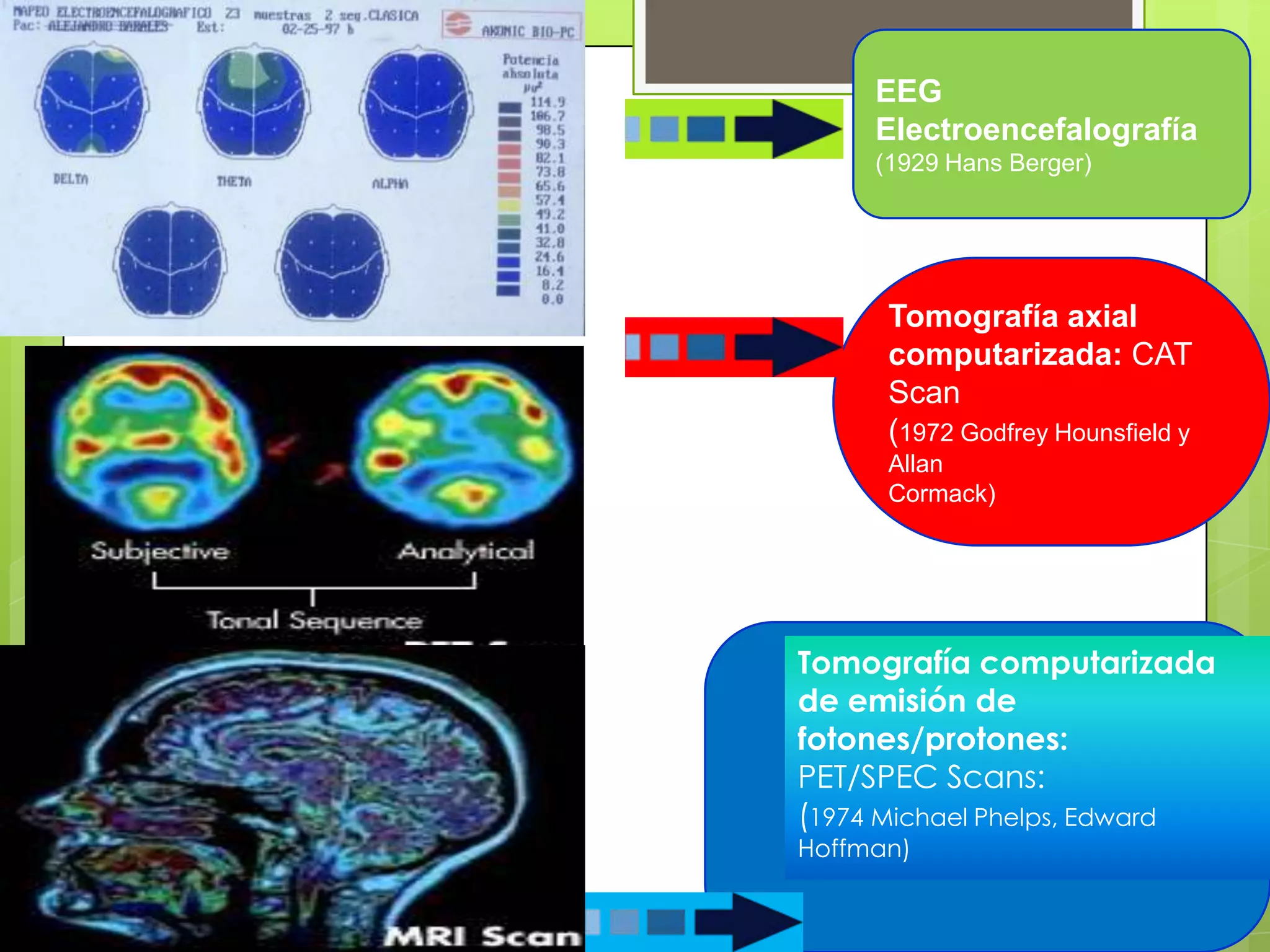 EEG
Electroencefalografía
(1929 Hans Berger)
Tomografía axial
computarizada: CAT
Scan
(1972 Godfrey Hounsfield y
Allan
Cormack)
Tomografía computarizada
de emisión de
fotones/protones:
PET/SPEC Scans:
(1974 Michael Phelps, Edward
Hoffman)
 