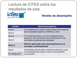 Lectura de ICFES sobre los
resultados de pisa
 