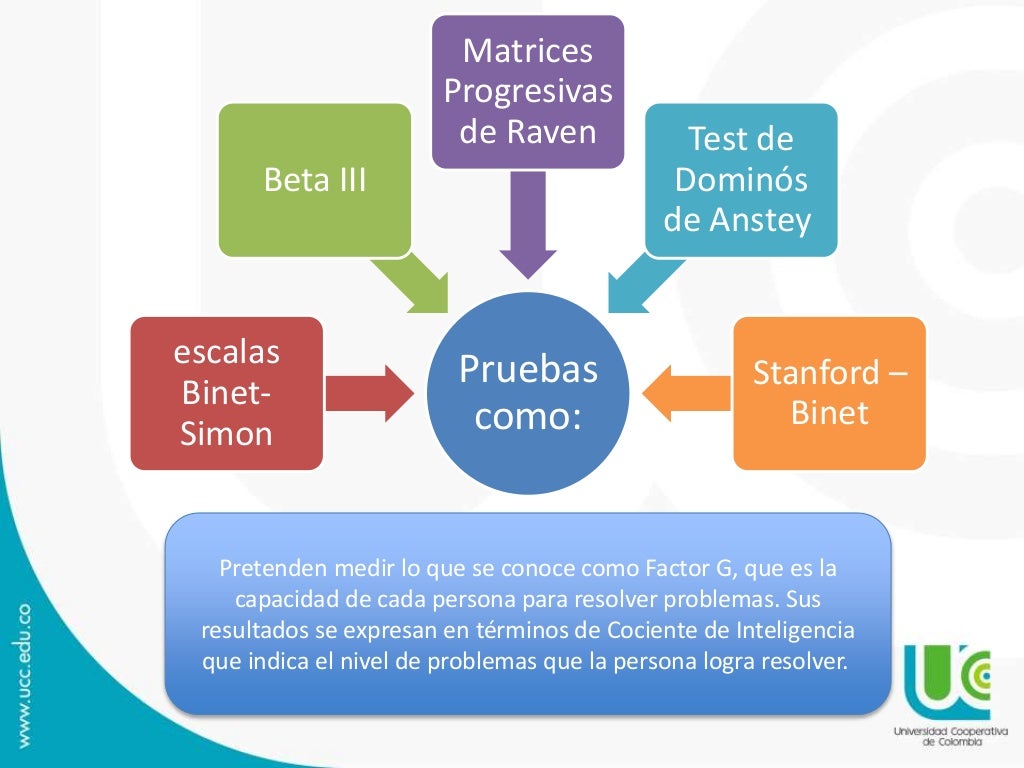 Pruebas psicologicas