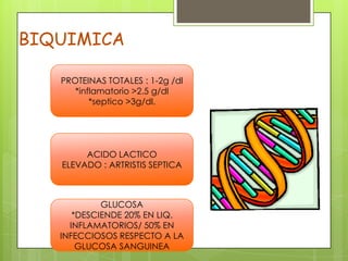 BIQUIMICA
PROTEINAS TOTALES : 1-2g /dl
*inflamatorio >2.5 g/dl
*septico >3g/dl.

ACIDO LACTICO
ELEVADO : ARTRISTIS SEPTICA

GLUCOSA
*DESCIENDE 20% EN LIQ.
INFLAMATORIOS/ 50% EN
INFECCIOSOS RESPECTO A LA
GLUCOSA SANGUINEA

 