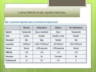 CARACTERISTICAS DEL LIQUIDO SINOVIAL

 
