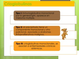 Crioglobulinas
Tipo I: Inmunoglobulina monoclonal
por lo general IgM, aparece en
mieloma múltiple.

Tipo II: el precipitado tiene un
componente monoclonal y otro
policlonal, asociada a síndromes
linfoproliferativos malignos.

Tipo III: crioglobulinas monoclonales, se
asocian a enfermedades crónicas
sistémicas.

 