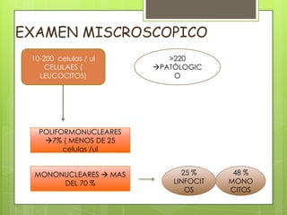 EXAMEN MISCROSCOPICO
10-200 celulas / ul
CELULAES (
LEUCOCITOS)

>220
PATÓLOGIC
O

POLIFORMONUCLEARES
7% ( MENOS DE 25
celulas /ul
MONONUCLEARES  MAS
DEL 70 %

25 %
LINFOCIT
OS

48 %
MONO
CITOS

 