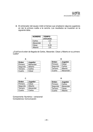 APLICACIÓN PILOTO 2008-1 
2. El entrenador del equipo midió el tiempo que emplearon algunos jugadores 
en dar la primera vuelta a la cancha. Los resultados se muestran en la 
siguiente tabla. 
NOMBRE TIEMPO 
(minutos) 
Carlos 2,5 
Alexander 3 
César 2,25 
Alberto 2,8 
¿Cuál fue el orden de llegada de Carlos, Alexander, César y Alberto en su primera 
vuelta? 
- 25 - 
Orden Jugador 
Primero Alexander 
Segundo Alberto 
Tercero Carlos 
Cuarto César 
Orden Jugador 
Primero César 
Segundo Alberto 
Tercero Alexander 
Cuarto Carlos 
Componente: Numérico - variacional 
Competencia: Comunicación 
B 
Orden Jugador 
Primero César 
Segundo Carlos 
Tercero Alberto 
Cuarto Alexander 
Orden Jugador 
Primero Carlos 
Segundo Alexander 
Tercero César 
Cuarto Alberto 
A 
C D 
 