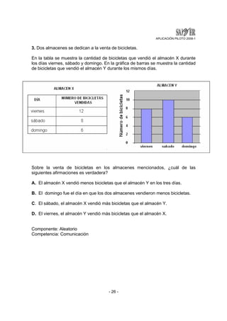 APLICACIÓN PILOTO 2008-1 
3. Dos almacenes se dedican a la venta de bicicletas. 
En la tabla se muestra la cantidad de bicicletas que vendió el almacén X durante 
los días viernes, sábado y domingo. En la gráfica de barras se muestra la cantidad 
de bicicletas que vendió el almacén Y durante los mismos días. 
Sobre la venta de bicicletas en los almacenes mencionados, ¿cuál de las 
siguientes afirmaciones es verdadera? 
A. El almacén X vendió menos bicicletas que el almacén Y en los tres días. 
B. El domingo fue el día en que los dos almacenes vendieron menos bicicletas. 
C. El sábado, el almacén X vendió más bicicletas que el almacén Y. 
D. El viernes, el almacén Y vendió más bicicletas que el almacén X. 
- 26 - 
Componente: Aleatorio 
Competencia: Comunicación 
 