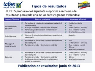 Tipos de resultados
El ICFES producirá los siguientes reportes e informes de
resultados para cada una de las áreas y grados evaluados:
Reporte / informe                 Tipos de resultados                      Grupos de referencia

                      Porcentaje de estudiantes ubicados en cada nivel   Entidad territorial
                      de desempeño                                       País
Establecimiento
                      Puntajes promedio y desviaciones estándar          Sector (oficial – privado)
educativo
                      Fortalezas y debilidades en competencias y         Zona (urbana – rural)
                      componentes                                        Nivel socioeconómico
                      Número de estudiantes ubicados en cada nivel de    No aplica
Sede / jornada
                      desempeño
                      Porcentaje de estudiantes ubicados en cada nivel   País
                      de desempeño                                       Sector (oficial – privado)
Municipio /
                      Puntajes promedio y desviaciones estándar          Zona (urbana – rural)
departamento
                                                                         Género
                                                                         Nivel socioeconómico
                      Porcentaje de estudiantes ubicados en cada nivel   Sector (oficial – privado)
                      de desempeño                                       Zona (urbana – rural)
Colombia              Puntajes promedio y desviaciones estándar          Género
                      Análisis de diferencias de los resultados por      Nivel socioeconómico
                      grupos de referencia

                  Publicación de resultados: junio de 2013
 