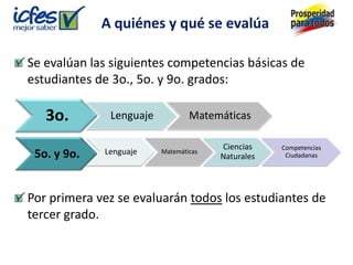 A quiénes y qué se evalúa

Se evalúan las siguientes competencias básicas de
estudiantes de 3o., 5o. y 9o. grados:

   3o.        Lenguaje           Matemáticas

                                       Ciencias    Competencias
 5o. y 9o.   Lenguaje    Matemáticas
                                                    Ciudadanas
                                       Naturales



Por primera vez se evaluarán todos los estudiantes de
tercer grado.
 
