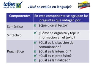 ¿Qué se evalúa en lenguaje?

 Componentes    En este componente se agrupan las
                   preguntas que indagan por…
Semántico          ¿Qué dice el texto?

                   ¿Cómo se organiza y teje la
Sintáctico
                   información en el texto?
                   ¿Cuál es la situación de
                   comunicación?
Pragmático         ¿Cuál es la intención?
                   ¿Cuál es el propósito?
                   ¿Cuál es la finalidad?
 