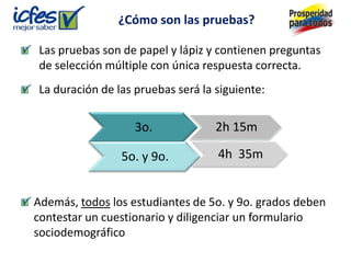 ¿Cómo son las pruebas?

Las pruebas son de papel y lápiz y contienen preguntas
de selección múltiple con única respuesta correcta.
La duración de las pruebas será la siguiente:

                   3o.             2h 15m

                5o. y 9o.          4h 35m


Además, todos los estudiantes de 5o. y 9o. grados deben
contestar un cuestionario y diligenciar un formulario
sociodemográfico
 