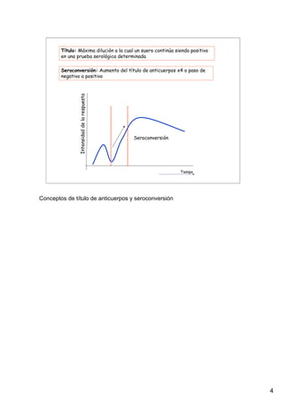 4
Seroconversión: Aumento del título de anticuerpos x4 o paso de
negativo a positivo
Título: Máxima dilución a la cual un suero continúa siendo positivo
en una prueba serológica determinada
Intensidaddelarespuesta
Tiempo
Seroconversión
Conceptos de título de anticuerpos y seroconversión
 