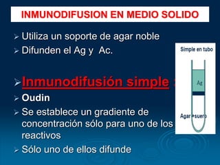  Utiliza un soporte de agar noble
 Difunden el Ag y Ac.
Inmunodifusión simple :
 Oudin
 Se establece un gradiente de
concentración sólo para uno de los
reactivos
 Sólo uno de ellos difunde
INMUNODIFUSION EN MEDIO SOLIDO
 