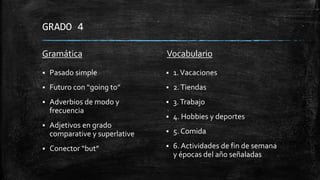GRADO 4
Gramática
 Pasado simple
 Futuro con “going to”
 Adverbios de modo y
frecuencia
 Adjetivos en grado
comparative y superlative
 Conector “but”
 1.Vacaciones
 2.Tiendas
 3.Trabajo
 4. Hobbies y deportes
 5. Comida
 6. Actividades de fin de semana
y épocas del año señaladas
Vocabulario
 