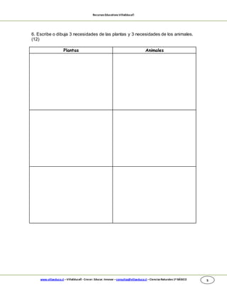 RecursosEducativosVillaEduca®
www.villaeduca.cl –VillaEduca® -Crecer. Educar. Innovar –consultas@villaeduca.cl –CienciasNaturales 1º BÁSICO 5
6. Escribe o dibuja 3 necesidades de las plantas y 3 necesidades de los animales.
(12)
Plantas Animales
 