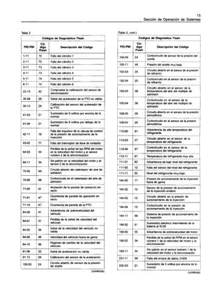 Pruebas+y+ajustes+3126 e