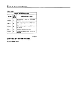 Pruebas+y+ajustes+3126 e