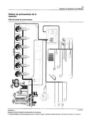 Pruebas+y+ajustes+3126 e