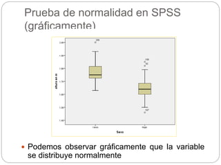 Prueba de normalidad en SPSS
(gráficamente)
 Podemos observar gráficamente que la variable
se distribuye normalmente
 