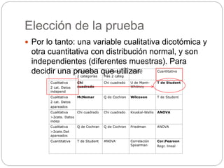 Elección de la prueba
 Por lo tanto: una variable cualitativa dicotómica y
otra cuantitativa con distribución normal, y son
independientes (diferentes muestras). Para
decidir una prueba que utilizar:
 
