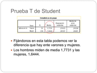 Prueba T de Student
 Fijándonos en esta tabla podemos ver la
diferencia que hay ente varones y mujeres.
 Los hombres miden de media 1,7731 y las
mujeres, 1,6444.
 