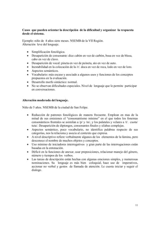 11
Casos que pueden orientar la descripción de la dificultad y organizar la respuesta
desde el sistema.
Ejemplo: niño de 4 años siete meses. NSEMB de la VII Región.
Alteración leve del lenguaje.
 Simplificación fonológica.
 Desaparición de consonante: dice cabón en vez de carbón, busa en vez de blusa,
cabo en vez de clavo.
 Desaparición de vocal: pineta en vez de peineta, ato en vez de auto.
 Inestabilidad en la colocación de la /r/. doca en vez de roca, lodo en vez de loro.
 Aspectos semánticos.
 Vocabulario: más escaso y asociado a algunos usos y funciones de los conceptos
propuestos en la evaluación.
 Desarrollo morfo sintáctico: normal.
 No se observan dificultades especiales. Nivel de lenguaje que le permite participar
en conversaciones.
Alteración moderada del lenguaje.
Niño de 5 años. NSEMB de la ciudad de San Felipe.
 Reducción de patrones fonológicos de manera frecuente. Emplean en mas de la
mitad de sus emisiones el “consonantismo mínimo” en el que todos los fonemas
consonánticos frontales se asimilan a /p/ y /m/, y los palatales y velares a /t/. cuota/
tuta/. Desaparición de diptongos, consonantes finales y silabas complejas.
 Aspectos semántico, poco vocabulario, no identifica palabras respecto de sus
categorías, nos la relaciona y asocia al contexto que expresa.
 A nivel descriptivo refiere verbalmente algunos de los elementos de la lámina, pero
desconoce el nombre de muchos objetos y conceptos.
 Uso mínimo de iniciadores interrogativos y gran parte de las interrogaciones están
basadas en la entonación.
 Déficit en la funciones de anexar, usar preposiciones, relacionar manejo del género,
número y tiempos de los verbos.
 Las tareas de descripción están hechas con algunas oraciones simples, y numerosas
nominaciones. Su lenguaje es más bien coloquial, hace uso de imperativos,
accionar no verbal y gestos de llamada de atención. Le cuesta iniciar y seguir el
dialogo.
 