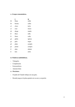 15
c.- Grupos consonánticos.
I II
bl blusa cable
br broma cobre
cl clavo tecla
cr cruz micro
dr droga madre
fl flaco infla
fr freno cofre
gl globo iglesia
gr grúa negro
pl plato cumplo
pr primo compro
tl atlas atlante
tr tren entre
d.- Palabras multisilábicas.
- Triángulos
- Completación
- Ferrocarrileros
- Automovilista
e.- Oraciones.
- El padre de Claudio trabaja con una grúa .
- Ricardo juega en la plaza grande con su arco y un perrito
 