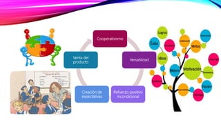 Cooperativismo
Versatilidad
Refuerzo positivo
incondicional
Creación de
expectativas
Venta del
producto
 