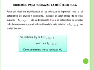 CRITERIOS PARA RECHAZAR LA HIPÓTESIS NULAPara un nivel de significancia α, se rechaza la hipótesis nula si el estadístico de prueba t calculado,  excede el valor crítico de la cola superior                  de la distribución t, o si el estadístico de prueba calculado es menor que el valor crítico de la cola inferior   –                 de la distribución t. Se rechaza  H0 si  t >                                      o si  t < -De otra manera no se rechaza H0.   