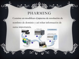 PHARMING
Consiste en modificar el sistema de resolución de
nombres de dominio y así robar información de
suma importancia.
 