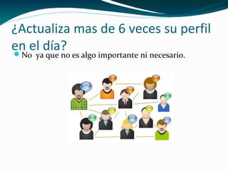 ¿Actualiza mas de 6 veces su perfil
en el día?

No ya que no es algo importante ni necesario.

 