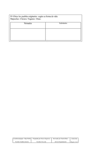 Academia Iquique – Bajo Molle
Nombre Establecimiento
Preparado por: Rocío Figueroa
Nombre Docente
Revisado por: Karem Báez.
Jefe de Departamento
15/06/2018
Página 5 de 5
IV-Ubica los pueblos originarios según su forma de vida:
Mapuches- Chonos-Yaganes- Onas-
Nómades Sedentarios
 