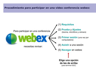 Procedimiento para participar en una video conferencia webex: (1)  Requisitos (2)  Prueba  y  Ajustes   ( bocina, micrófono y cámara ) (3)  Primer sesión   (una vez por computadora) (4)  Asistir  a una sesión (5)  Navegar  en webex Elige una opción de las de arriba (para terminar ESC) Para participar en una conferencia necesitas revisar: 